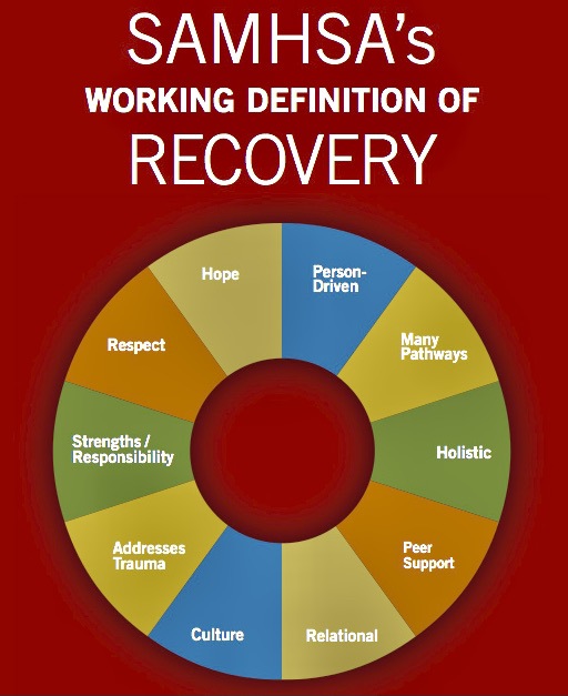 SAMHSA Recovery