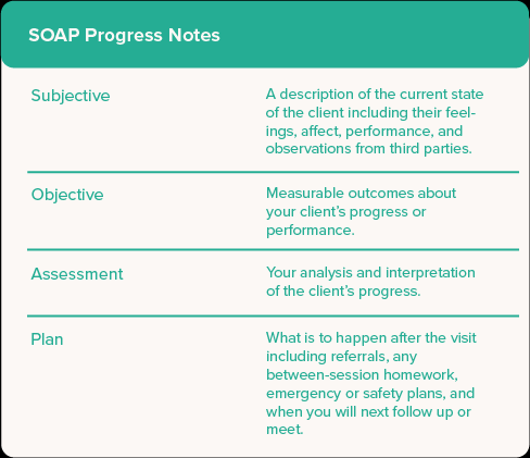 SOAP Notes