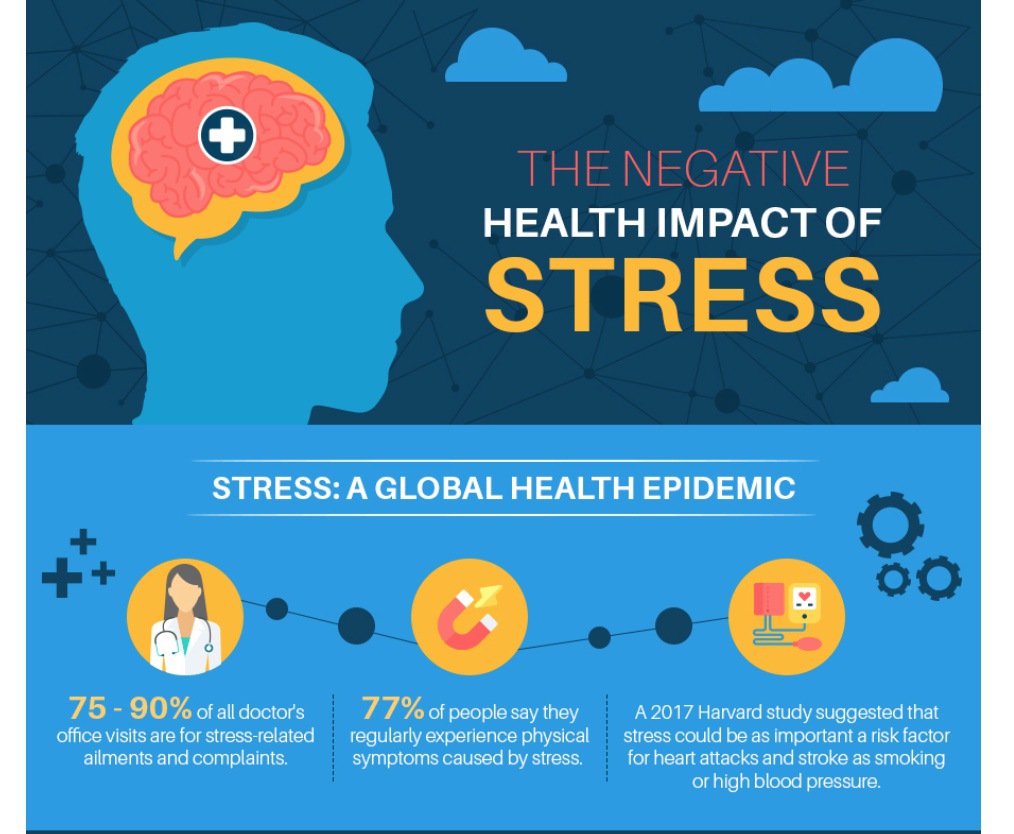 Stress Science