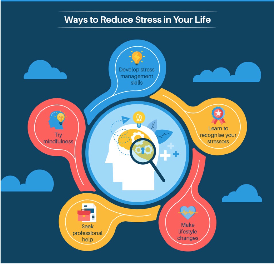 Ways to Reduce Stress