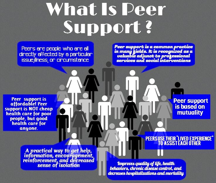 What Is Peer Support